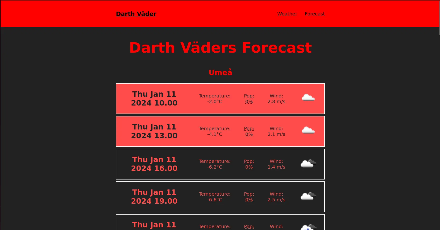 Forecastpage showing upcoming weather information in 3 hour intervals